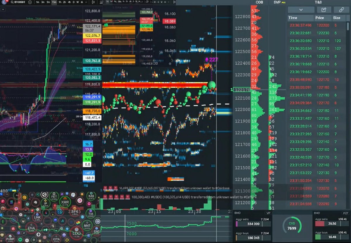 #BOOKMAP 

+7699 | $122,450