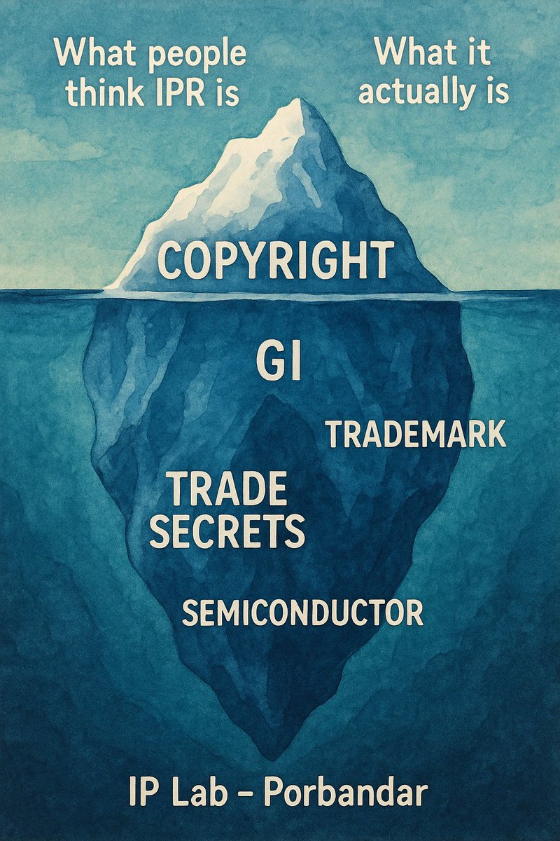 IPLAB_PORBANDAR's tweet photo. IPR is an iceberg!
Above water: Copyrights 📄
Beneath: Trademarks™, Patents🔬, Designs🎨, Trade Secrets🤫 — the real depth of innovation!
See beyond the surface. Ideas at #IPLabPorbandar #IPR #Innovation #ThinkBeyond @narottamsahoo @Punam_Bhargava @InfoGujcost @dstGujarat https://t.co/yLe8MBtKPq