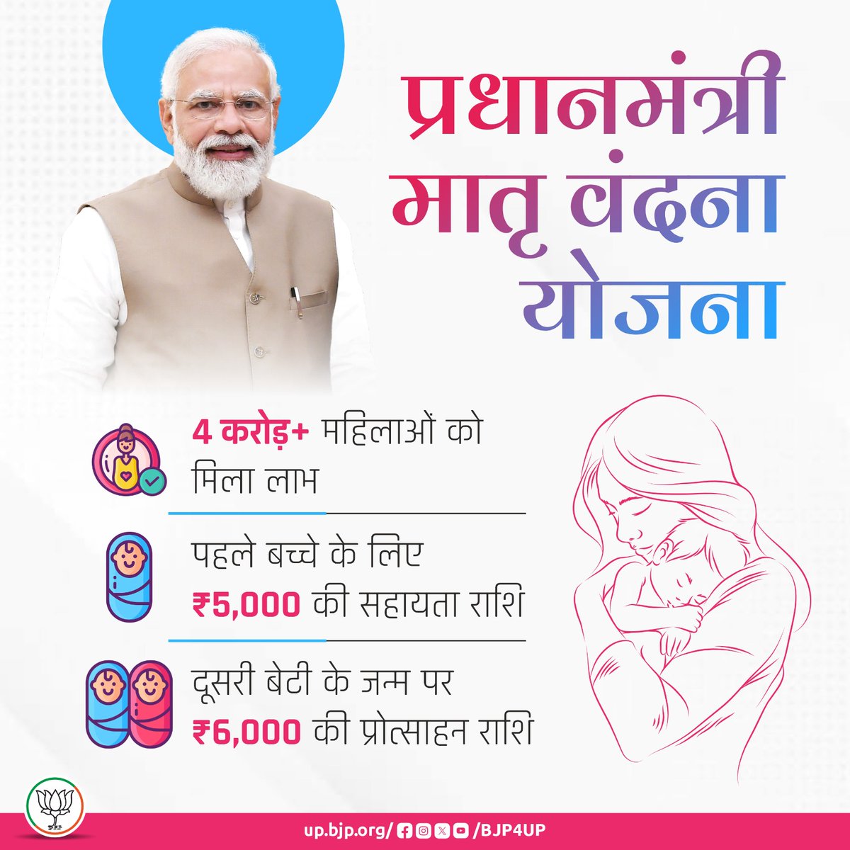 प्रधानमंत्री मातृ वंदना योजना से 4 करोड़ से अधिक महिलाएं लाभान्वित हुई हैं। 

पहले बच्चे पर ₹5,000 और दूसरे बच्चे पर ₹6,000 की प्रोत्साहन राशि दी जा रही है।

#BJP4ViksitBharat #11YearsOfSeva #सशक्त_यूपी_सशक्त_भारत
