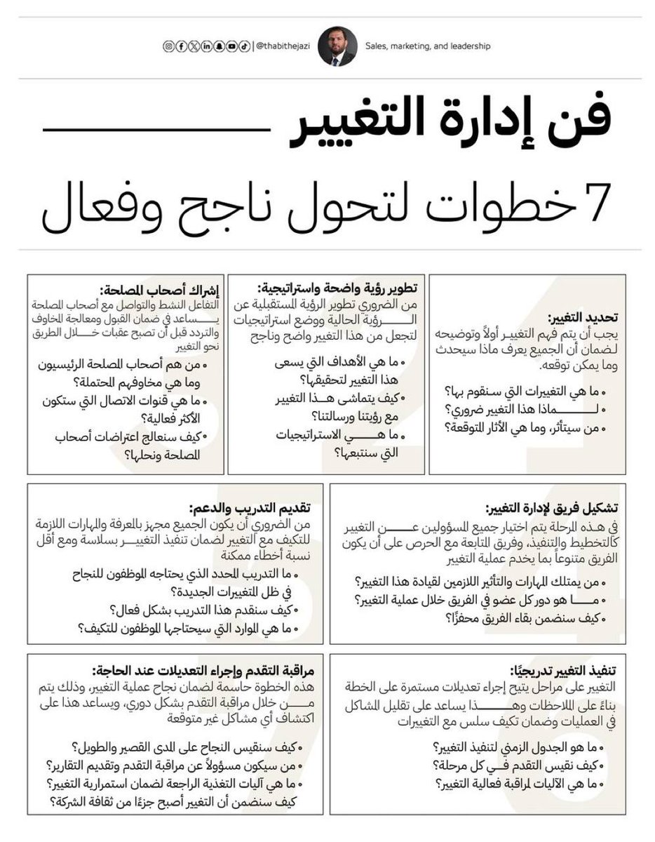 Businesss2030's tweet photo. 🔸7 خطوات لتحول ناجح وفعال https://t.co/tt9jG58Y61