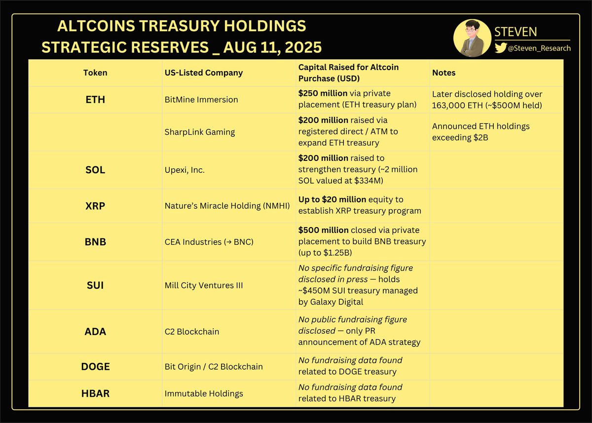 Steven | Crypto Research tweet media
