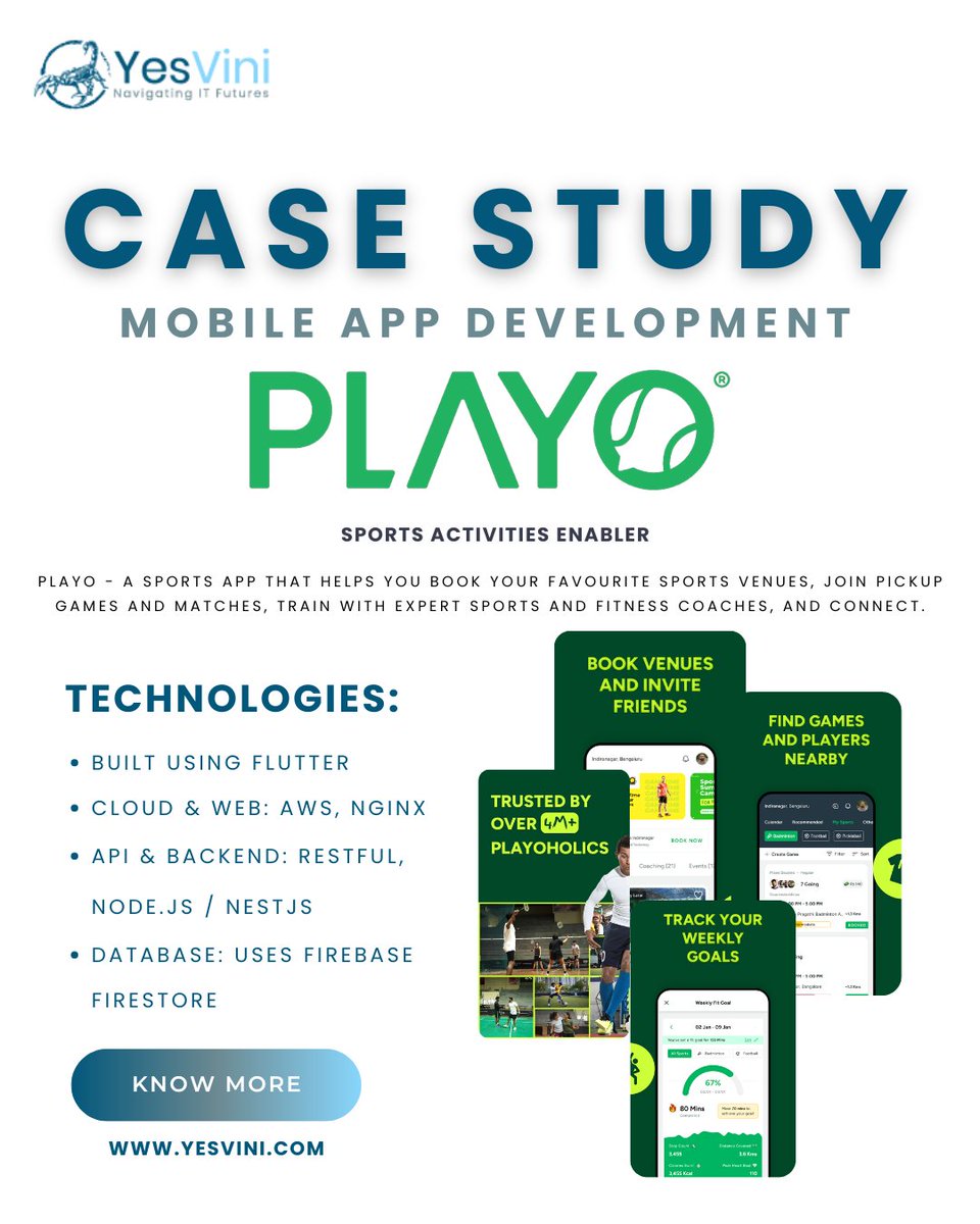 YesViniTM's tweet photo. Project Studied: PlayO
PlayO is a sports community app that allows you to discover games, join matches, book venues, track activities, connect with players, and promote an active sports lifestyle.

Research Analyst: Apurva Kashyap

#yesvinitechnologies #mobileappdevelopment https://t.co/qZXwjQZdZr