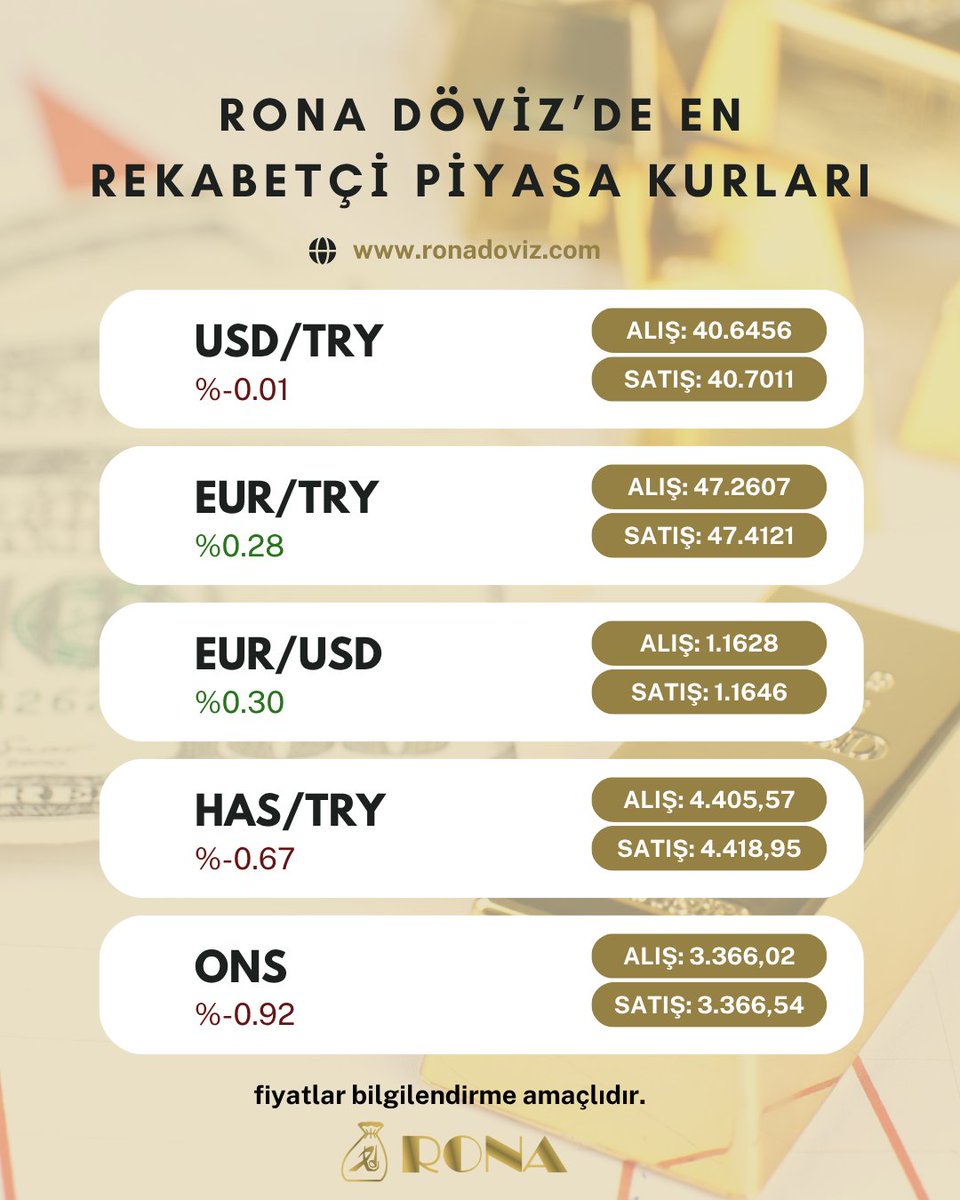 💱 RONA'da Dövizde Rekabetçi Kurlar!

Döviz işlemlerinizde avantajlı kur oranları RONA’da sizleri bekliyor.

Güncel ve rekabetçi kurlar için bizi takipte kalın💼✨

#RONA #DövizKurları #RekabetçiKur #Finans #Yatırım #Ekonomi