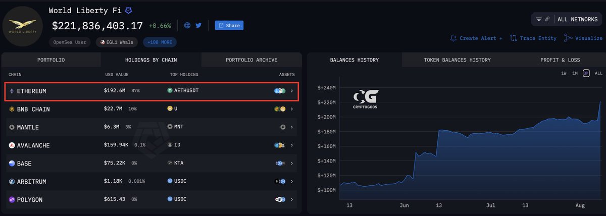cryptogoos's tweet photo. 🚨BREAKING:     

TRUMP'S CRYPTO PORTFOLIO IS 87% ETHEREUM.    

$ETH IS UNDERVALUED. https://t.co/ga35wq6822