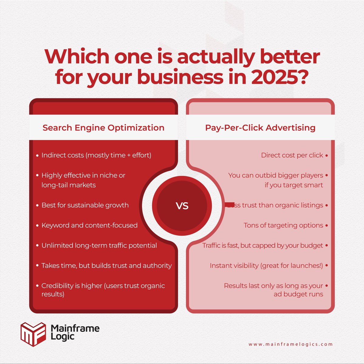 mainframelogic's tweet image. SEO for brand building. PPC for quick leads. Most brands use both. 

What’s worked best for your business? 

#GrowthTips #seovsppc #digitalmarketing