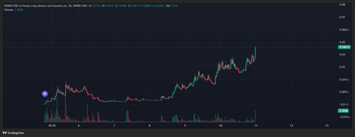 Thank God the traders like these are not in the same coins as I am

AWOOOOOOOOOOOO

Regards,

$SPARK