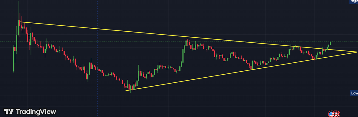 TheBlockBull's tweet photo. $XRP 2.0 Breaking out in the discord (link in BIO) 

Easy Money💰💰💰 https://t.co/nnQh9GCtGc