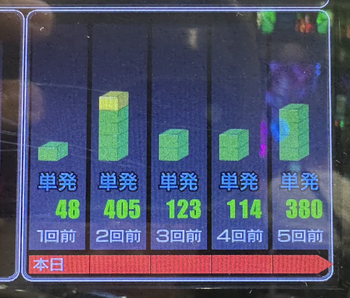 滑車ガラ柄から6回目の初当たりGET🎪

からくりサーカス2 悪魔ver.ですから
右に入れさえすれば悪まってぃ‼︎

僕が座ってるので台も怖いと思いますよ。

#エクスアリーナ東京
#PR