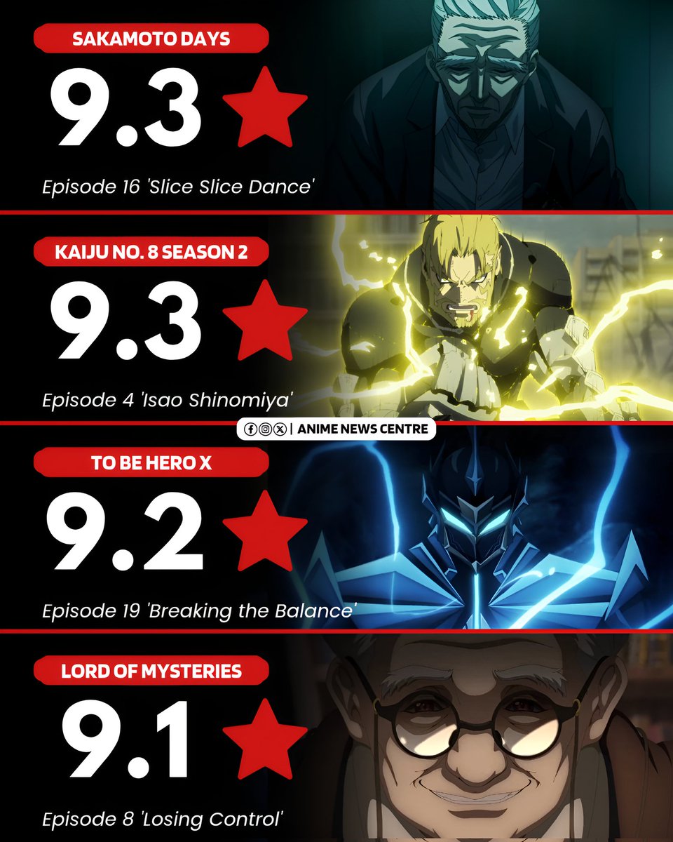 🚨 HIGHEST-RATED EPISODES OF THE WEEK

(Source: IMDb)