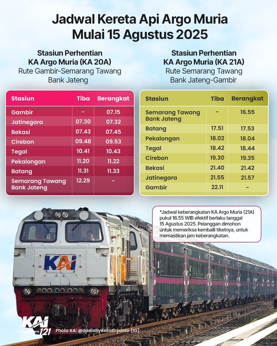 Kereta Api Indonesia tweet media