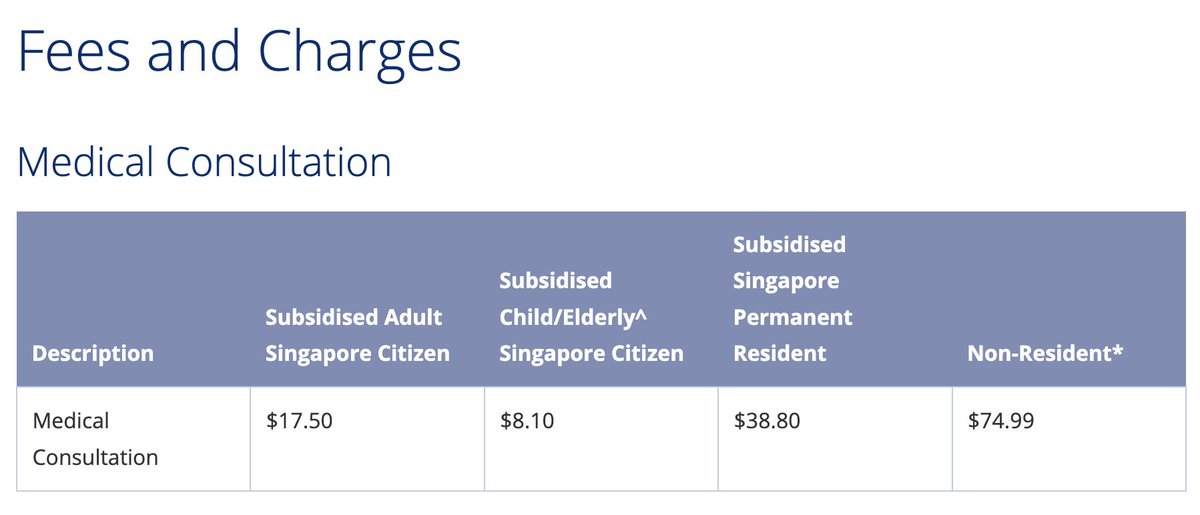 Resolvieron el problema del "free rider" con esta solución:

• Visita clínica básica: 50 centavos
• Se duplicó en días festivos

(Ahora es más caro)

Los copagos bajos previenen el abuso y mantienen el acceso. Cuando las personas pagaron por los antibióticos, completaron el