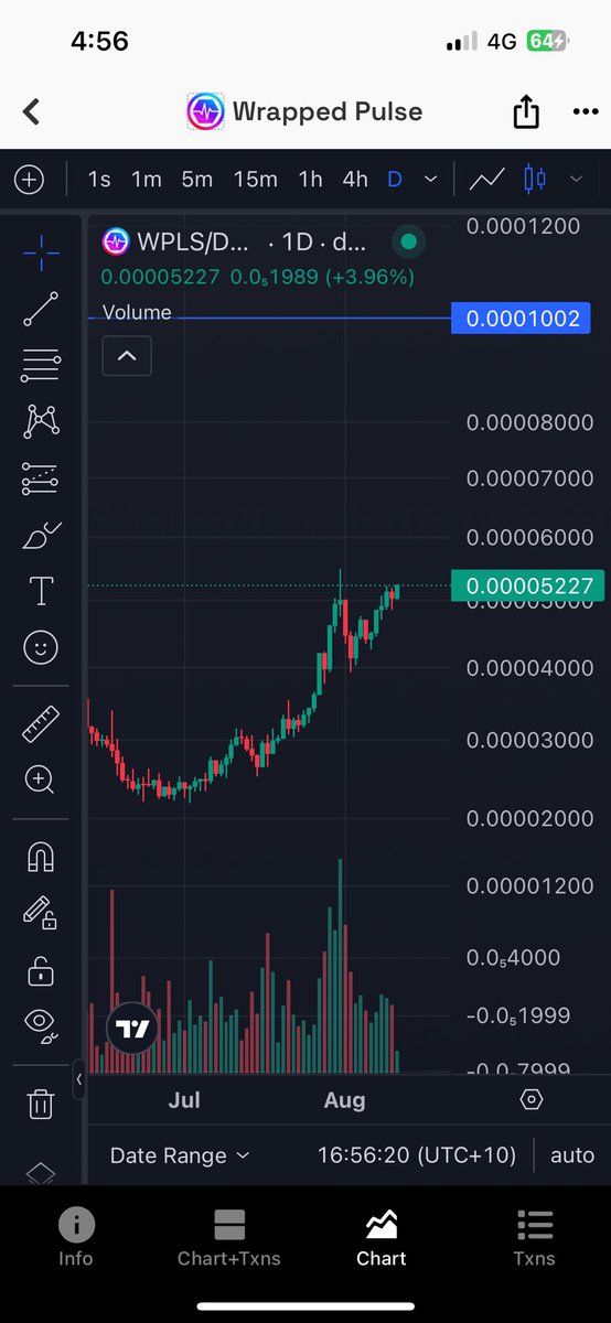 Breakout… Let’s go! 🚀🚀🚀
PLS back to sac rate very soon