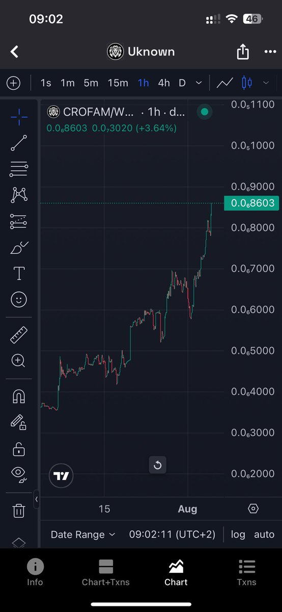 $CROFAM 

@CROfamToken