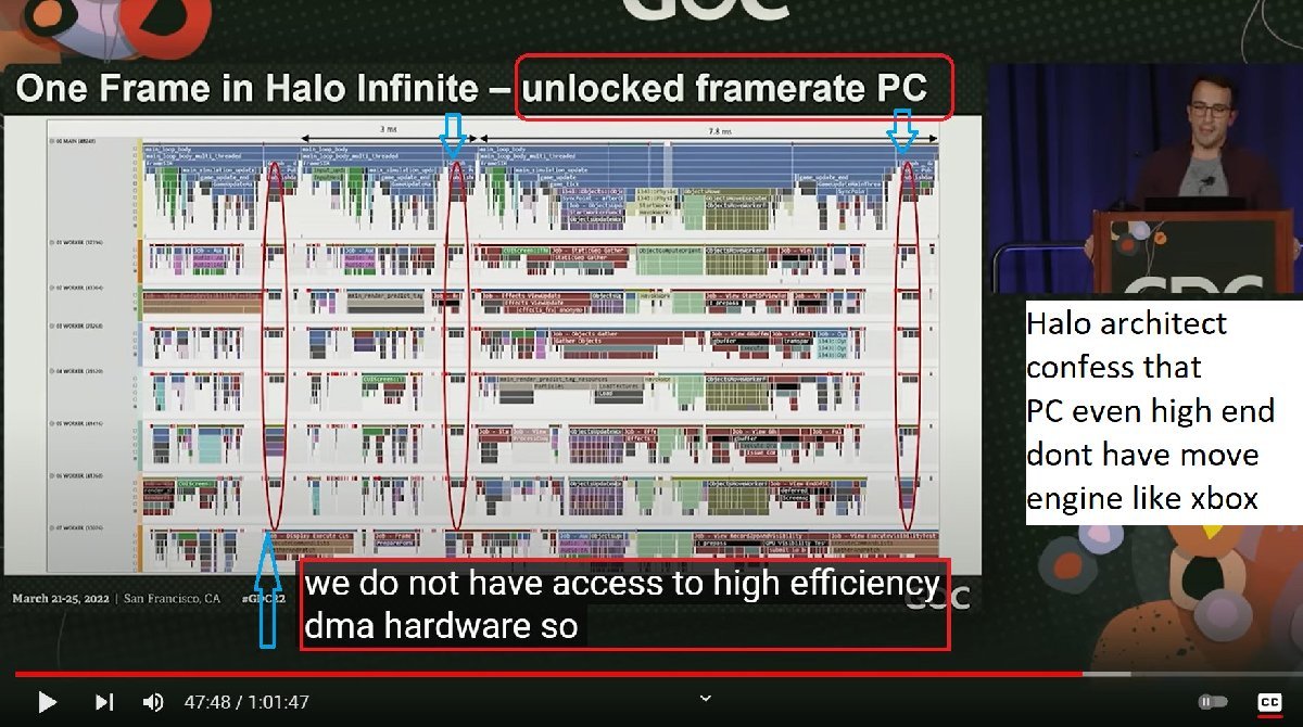 blueisviolet's tweet image. #dataflow
#datamovement
native xbox=
OEM Xbox must have NG GPU designed with Xbox in mind, or AMD-Xbox planned this since 2013, 
RDNA5/later born to include Crucial Xbox feat, 
Jack use Xbox=said advanced planning like Xbox do, the last slide=Only possible with Move engine/MDU