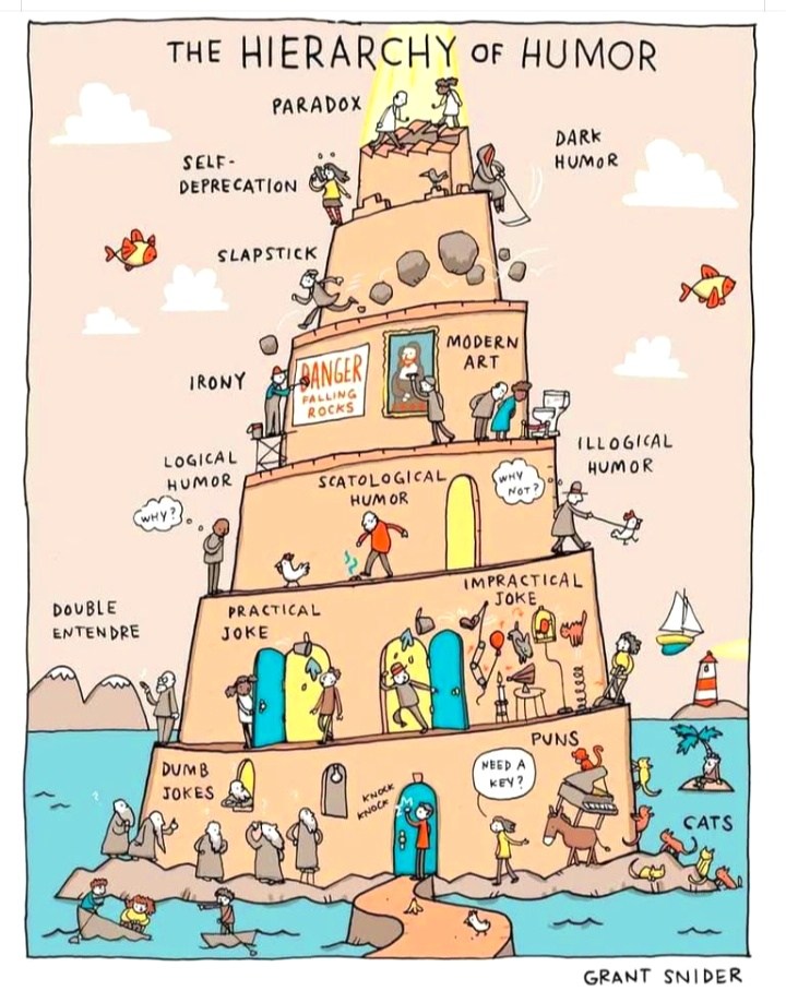 Hierarchy of humor