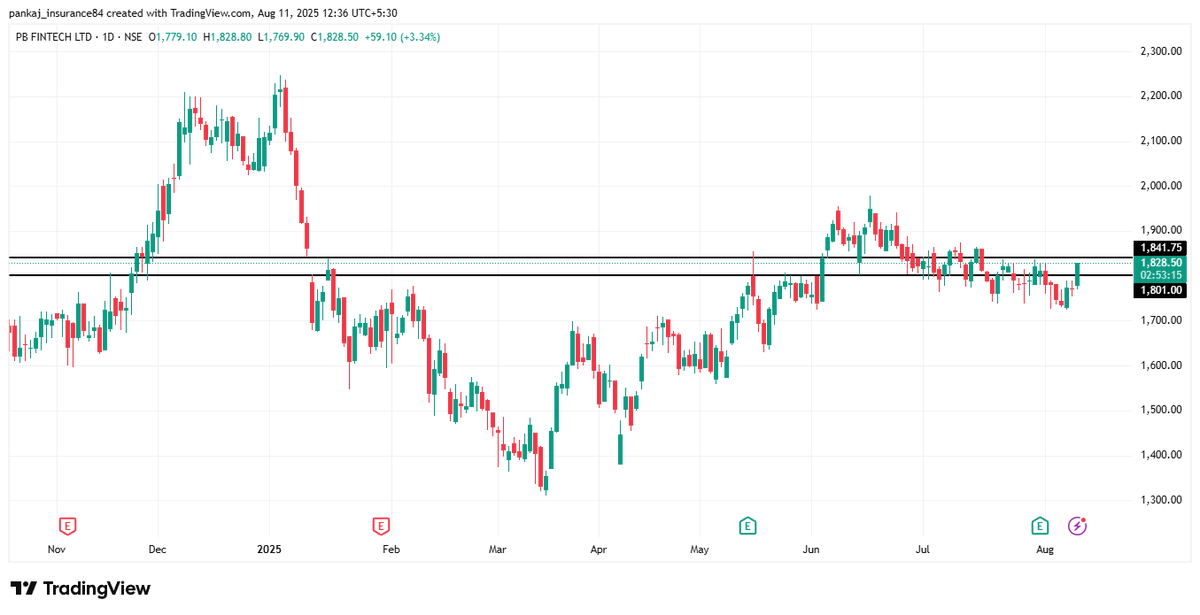 tushaarcop's tweet photo. @POLICYBZR
@VijayThk any view Sir ?
Ready for Breakout ? https://t.co/xla5CWf7z2