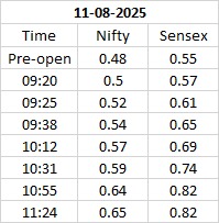FibTraderR's tweet image. My mentioned Resistance area was 24480 to 24518 - How I execute my position based on PCR strategy Bull to Bullishness #PCR
 
1- I update PCR time to time 
2- Execute always my planned area based on chart pattern or candlestick conformation 
3- Exit based on Fibonacci 

With the