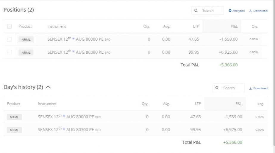 FibTraderR's tweet image. My mentioned Resistance area was 24480 to 24518 - How I execute my position based on PCR strategy Bull to Bullishness #PCR
 
1- I update PCR time to time 
2- Execute always my planned area based on chart pattern or candlestick conformation 
3- Exit based on Fibonacci 

With the