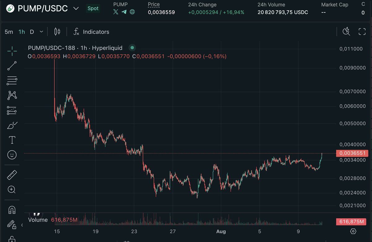 Est-ce que ce serait pas le moment de long le coin le plus détesté du CT ?