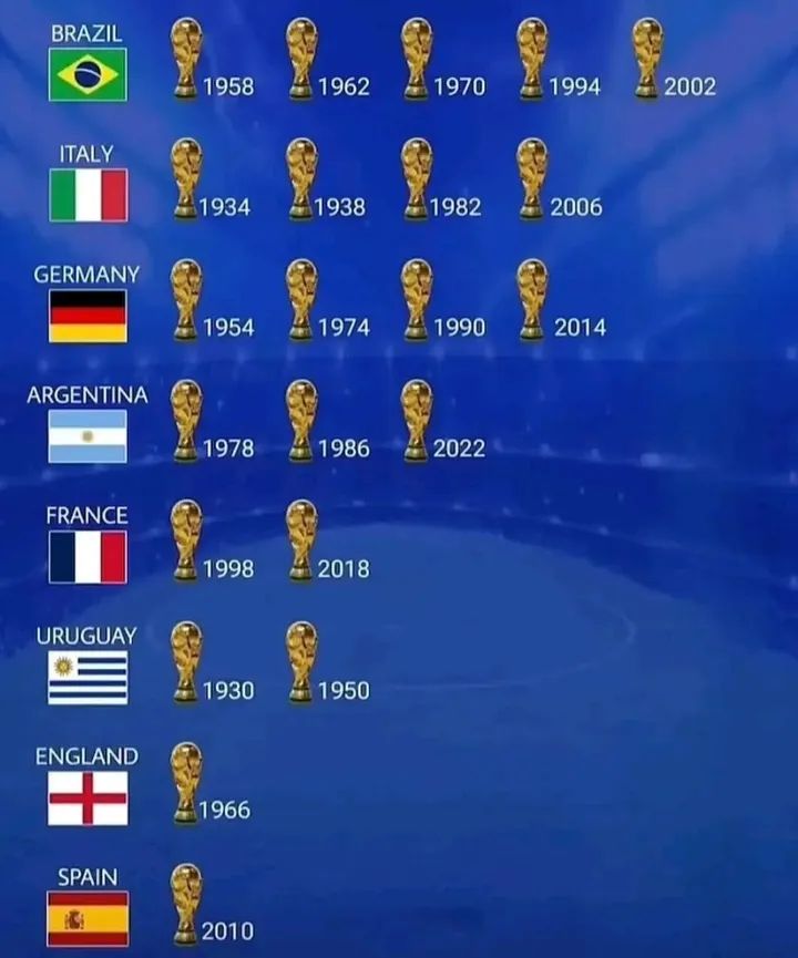 PRO Football Coach MUHAMED (@coachmuhamed) on Twitter photo World Cup Winners 🏆
أبطال كأس العالم 🏆
يمكنك أن تحب شخصًا أو لا تحبه، لكن الجوائز التي تحصل عليها هي مقياس النجاح!
عندما يريد أحد الحديث عن نادي الهلال يتذكر ما هو مكتوب أعلاه!!!!!!!
Greetings from Europe 🌍
With respect,
Professional Football Coach
<a href="/CoachMuhamed/">PRO Football Coach MUHAMED</a> 💙⚽💙 World Cup Winners 🏆
أبطال كأس العالم 🏆
يمكنك أن تحب شخصًا أو لا تحبه، لكن الجوائز التي تحصل عليها هي مقياس النجاح!
عندما يريد أحد الحديث عن نادي الهلال يتذكر ما هو مكتوب أعلاه!!!!!!!
Greetings from Europe 🌍
With respect,
Professional Football Coach
<a href="/CoachMuhamed/">PRO Football Coach MUHAMED</a> 💙⚽💙