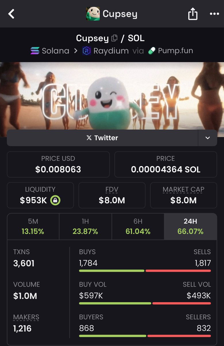 Gm 

$Cupsey is sending any news ?