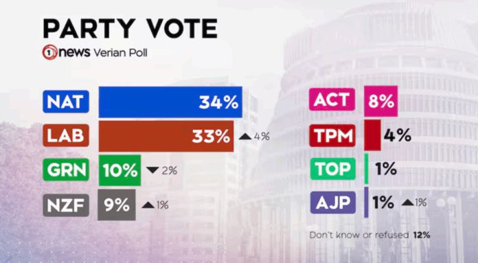 Martyn Bradbury tweet media