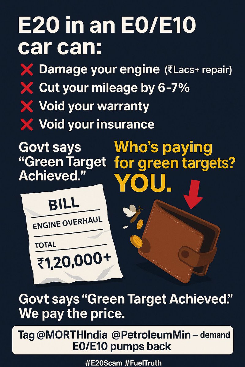 Akshay's tweet image. Using E20 in an E0/E10 car isn’t “green” it’s a bill. 
₹lacs in engine repairs, 6–7% lower mileage, warranty &amp;amp; insurance at risk. 
Why are we being forced to pay? 
Demand choice. 
Tag @MORTHIndia @PetroleumMin to bring back E0/E10 pumps. 
#E20Scam #FuelTruth #StopForcedE20  
RT