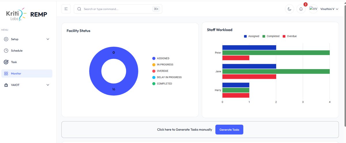 kritilabstech's tweet image. Built a comprehensive enterprise platform in just 4 sprints.
In #KLTimes, Dr. L.N. Rajaram, Co-Founder &amp;amp; CTO @KritiLabs, shares key lessons: design discipline, testing ≤20% effort, team alignment, and process champions.

#AI #IoT #teamwork #productivity #project