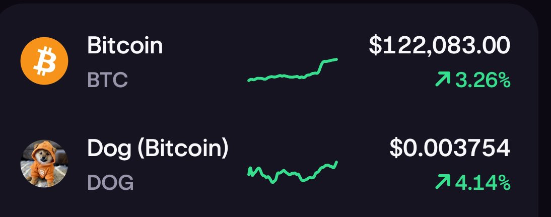 BITCOIN IS RIPPING AND ITS BEST FRIEND $DOG IS FOLLOWING IN ITS FOOTSTEPS 🔥