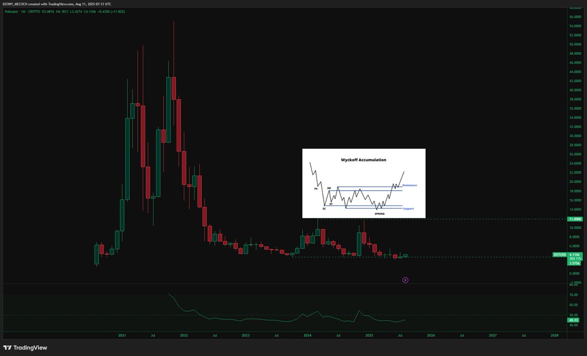 potentially this wyckoff scheme works out this time
$dot