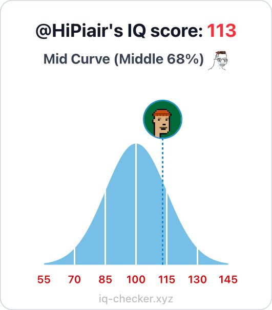 gm

Pas de surprise, I’m midcurving