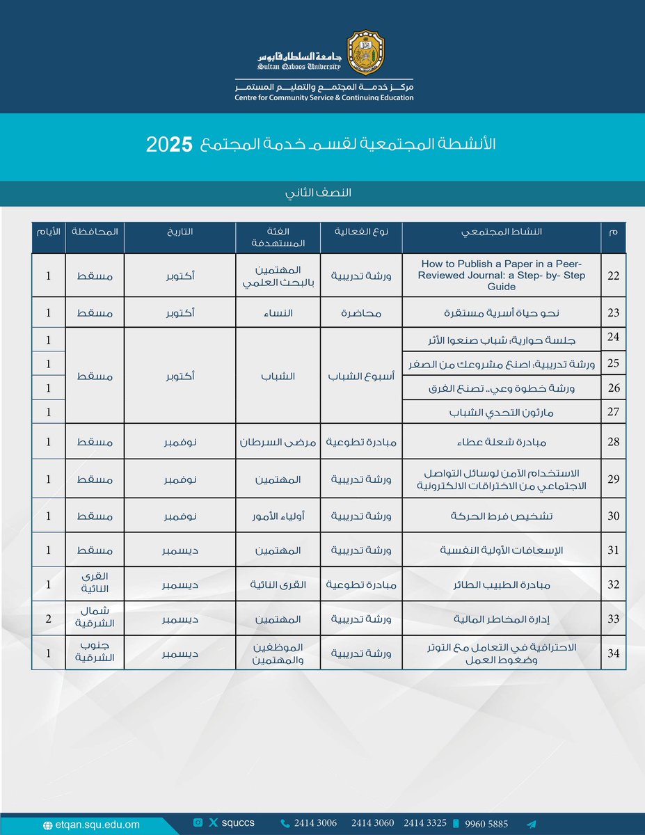 ٣٤ برنامجًا تدريبيًا ومجتمعيًا مجانيًا خلال الفترة الثانية من عام 2025م، يقدمها مركز خدمة المجتمع والتعليم المستمر 🎓
📅 برامج شهرية متنوعة تستهدف جميع شرائح المجتمع… ترقبوا الإعلان عن كل برنامج قبل موعده بأسبوع!

#جامعة_السلطان_قابوس #خدمة_المجتمع #دورات_مجانية