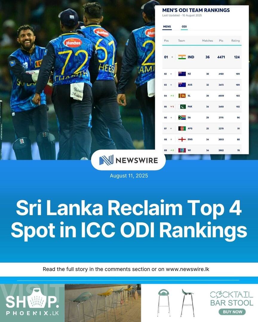 CricWireLK's tweet photo. Sri Lanka have climbed back into the top four of the ICC Men’s ODI Team Rankings, moving up one spot to fourth place with a rating of 103. https://t.co/HdE6FmkX6f