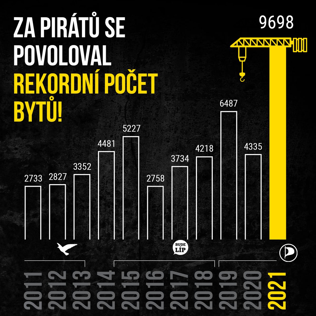 Zdeněk Hřib tweet media