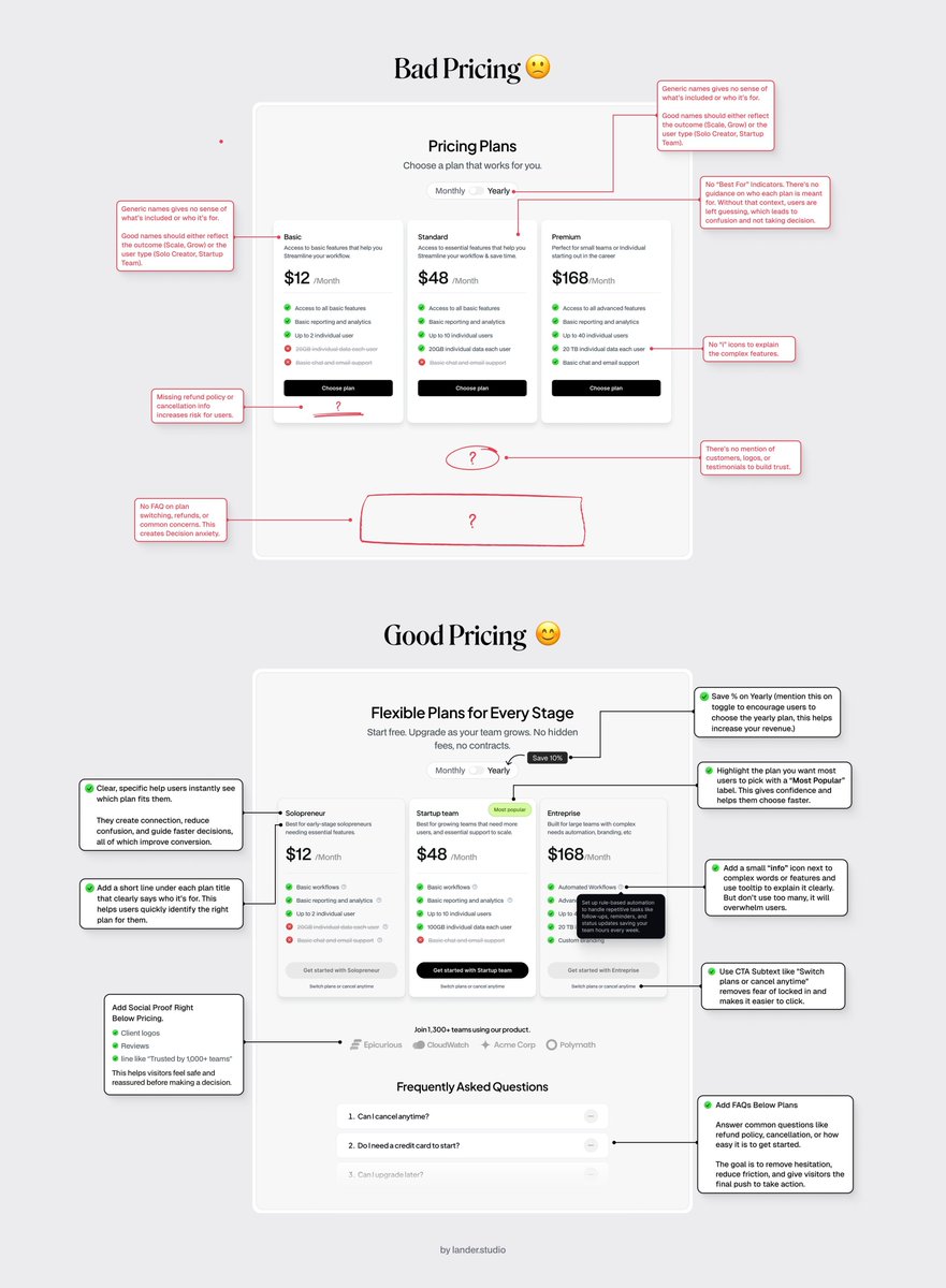 Fix these pricing issues before it's too late!
