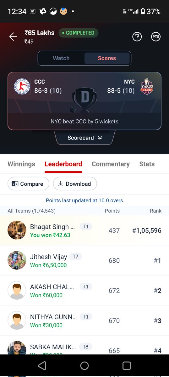 BoycottGodi's tweet photo. @Dream11 Today's match was CCC vs NYS. I ranked 1,05,596, and ranks up to 1,06,371 are eligible to win ₹49. But I won only ₹42.63. Why is that, when my rank is within the eligible range? Please see the screenshot below and send rest of amount.@Dream11help @sports_tak https://t.co/CL5vlawJz5