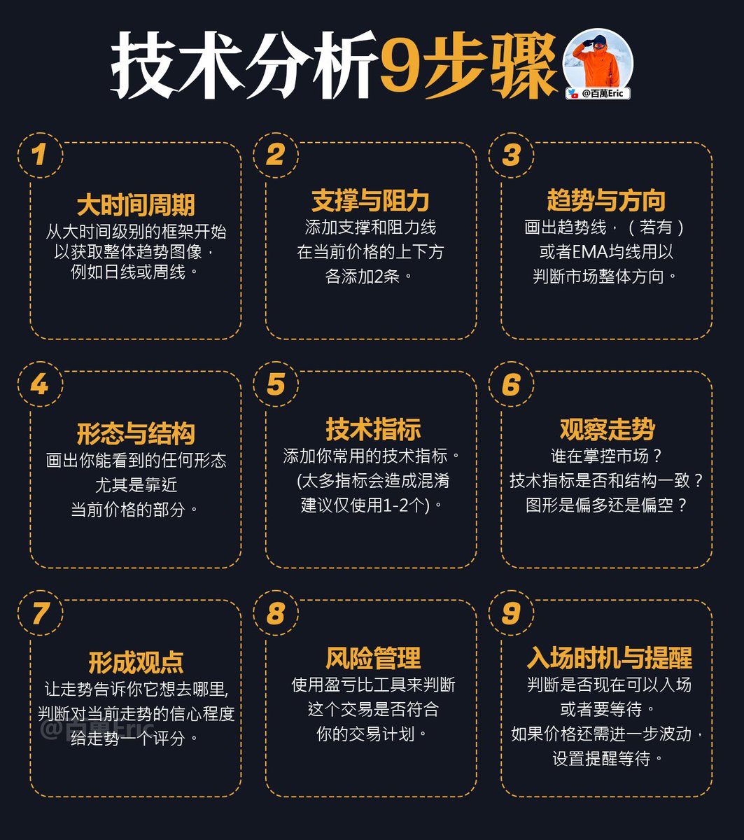 在投資旅程中，最難的往往不是找到策略，而是堅持策略。上亦國際提供持續性的市場觀測與結構化分析，協助投資者在劇烈波動時保持紀律。而