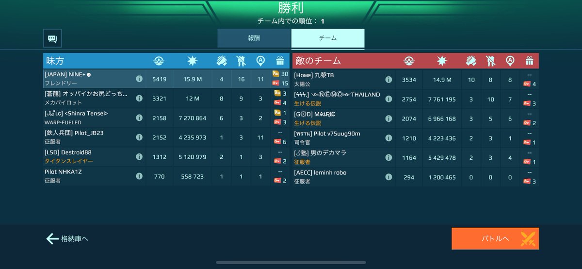 _NiNE_PLUS_'s tweet image. #WR
#Warrobots
Warrobots最高の瞬間
本当にAtlas使ってて最高の瞬間だと思う。ラプターとかは強制的にリフレクター解除も出来るし撃ち落とすのマジでおもろい。
とりあえず900万、また10M行きたいなー