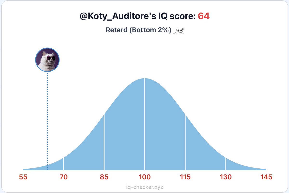 Lord Koty Capital ᓚᘏᗢ tweet media