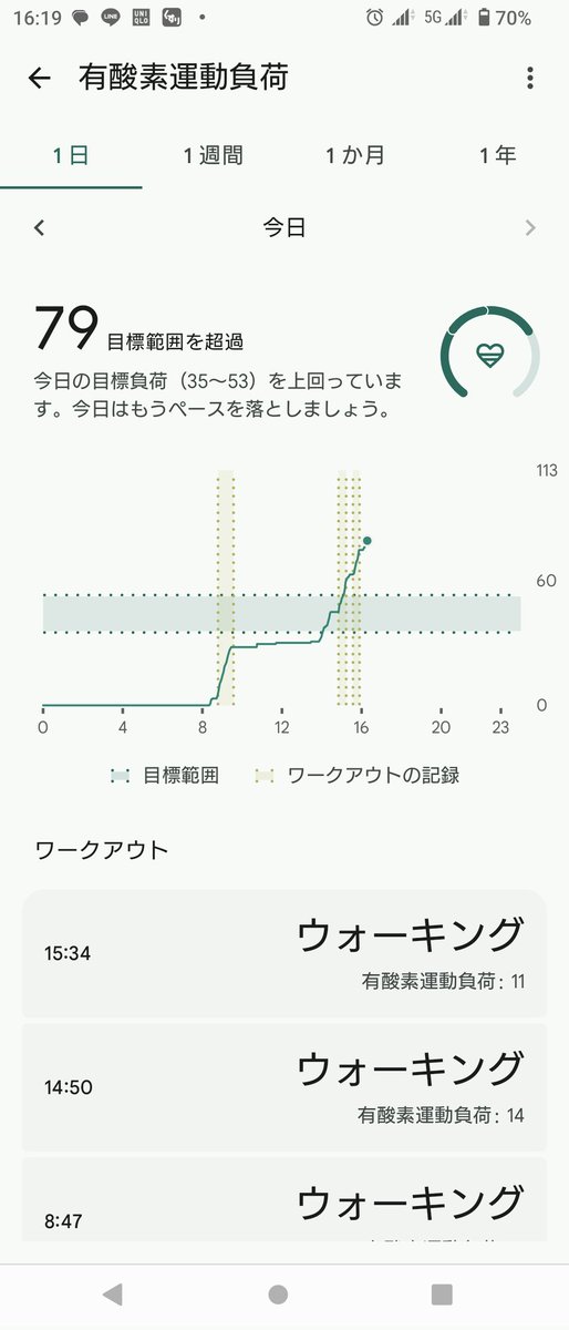 armedshepherd's tweet image. #fitbit さんに、今日はもうペースを落としましょう……と言われても、#柴犬 次第なのです