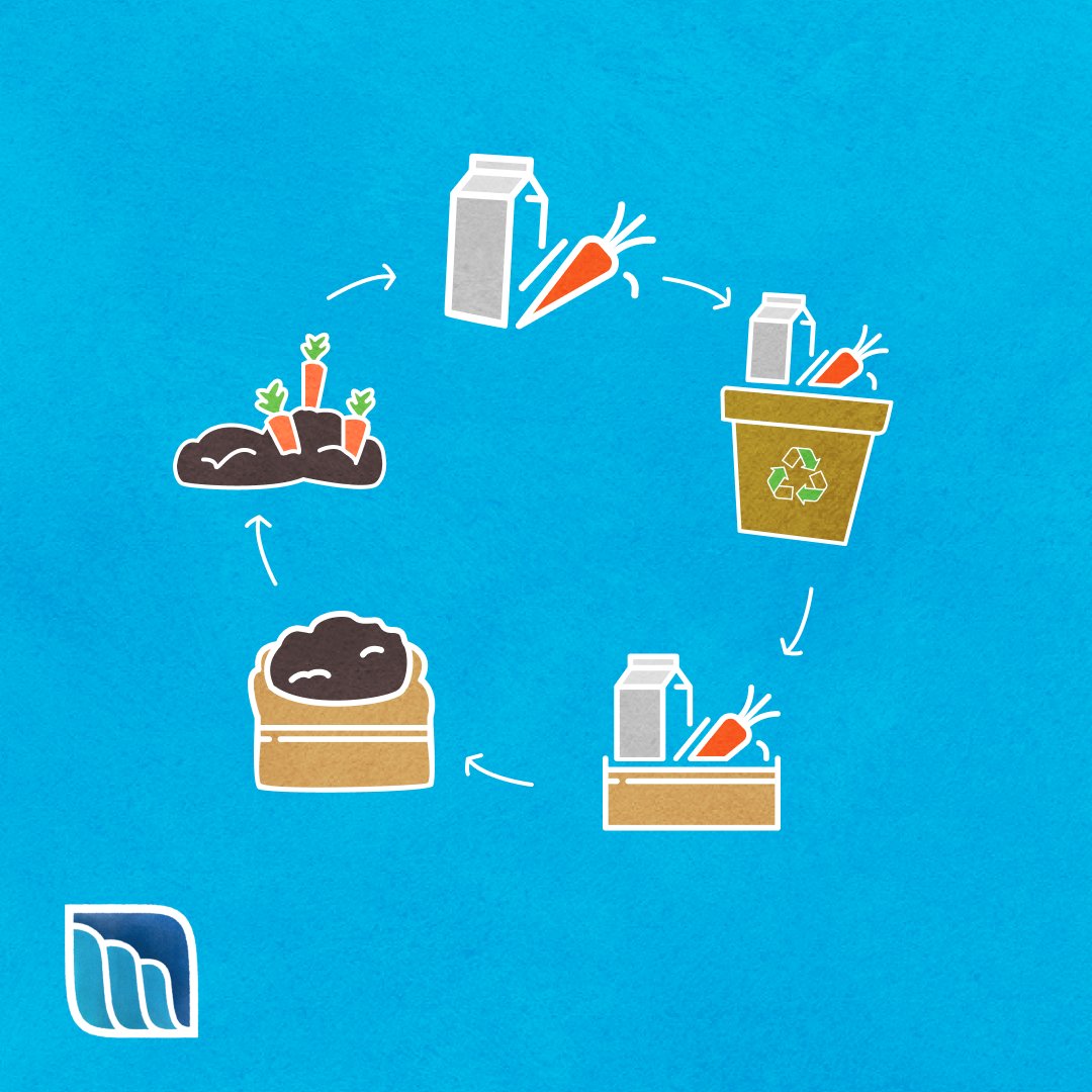 The Zero Food Waste concept was born from collaboration between organizations, activists &amp; scientists to cut food waste 🙌 Based on reduce, reuse &amp; recycle ♻️ Key contributors: FAO, Think.Eat.Save &amp; Food Recovery Network 👏