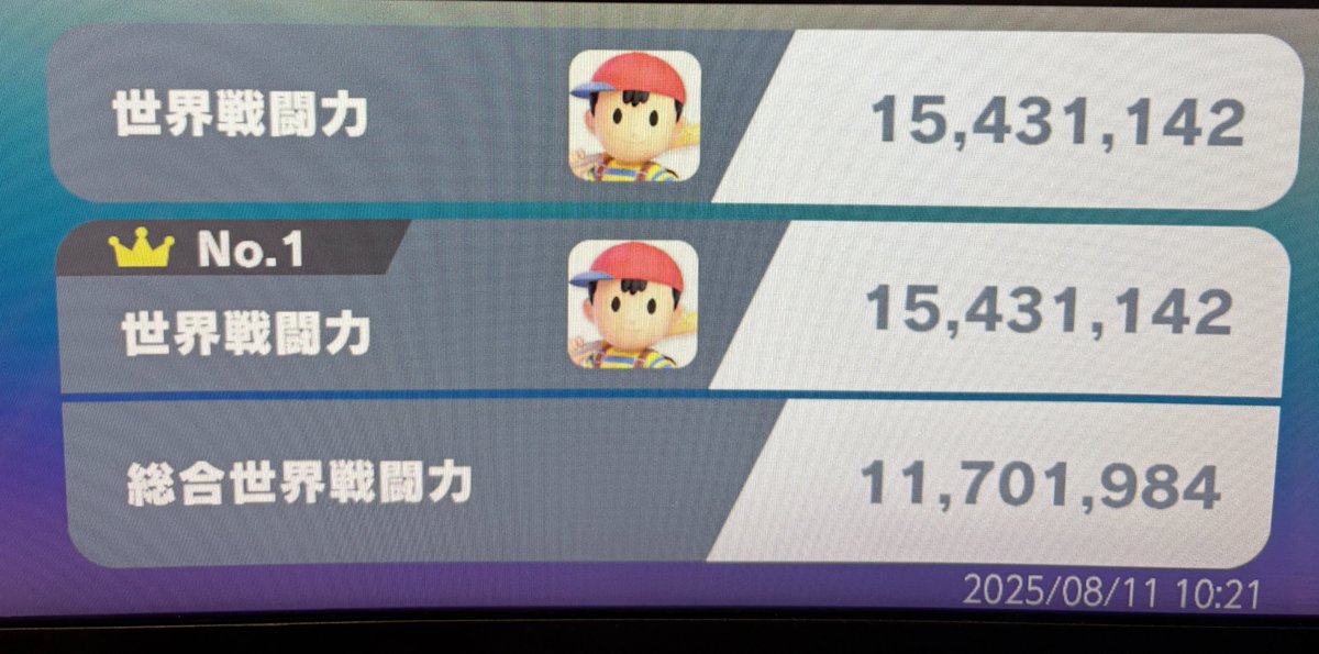 taiganess's tweet photo. ついに…！ネストプ魔に到達したぞおお！！！
1つのゲームをこんなにガチでやったことないからマジで嬉しいw https://t.co/n3cbYzjF5Z