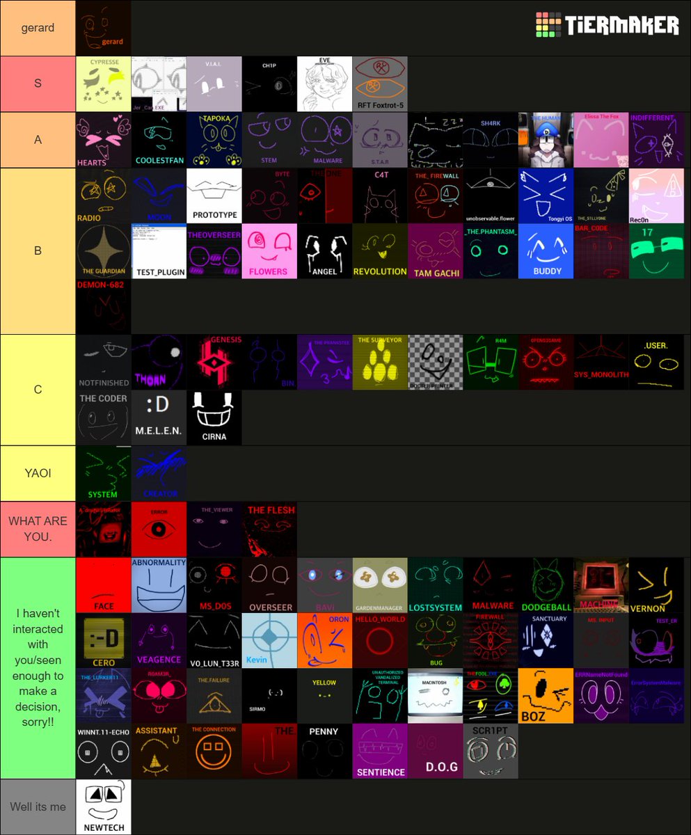 NEWTECH2025's tweet photo. // Here's my tier list! Please don't take anything to heart. Rating it based on the gimmick and interactions! https://t.co/PfbF6vnPRp