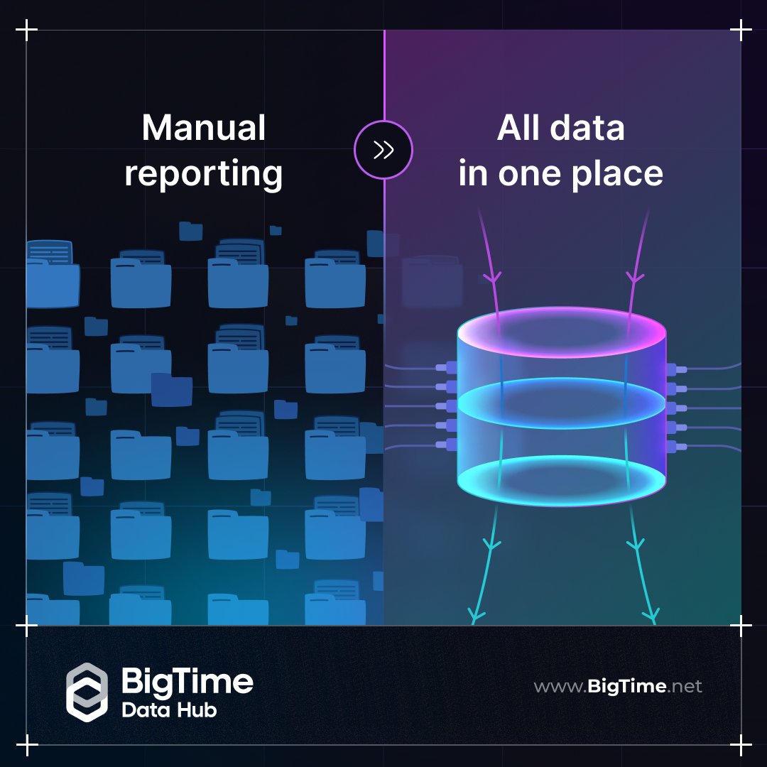BigTimeSoftware's tweet image. ❌ Report hunting
❌ Copy/paste chaos
❌ Manual BigTime + RM data merges
✅ All data in one place
✅ Daily updates
✅ Cross-org access
That’s BigTime Data Hub.
Turn reporting chaos into clarity: bigtime.net/blogs/meet-big…
#BigTimeDataHub #ReportingMadeEasy #BigTimeSoftware