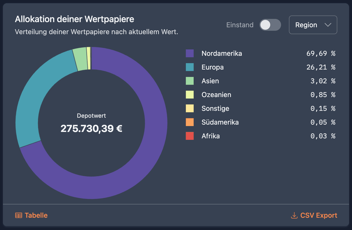 DivvyDiary tweet media