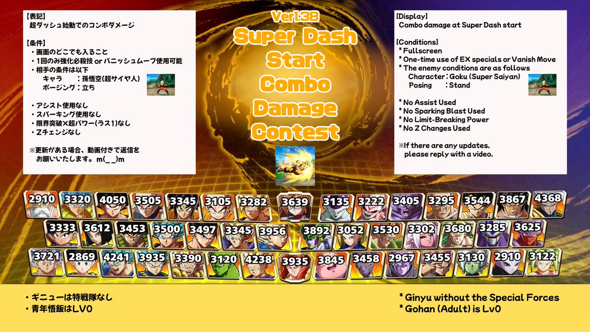 Andy (@andy_of_a_down) on Twitter photo 超ダッシュ版
『Super Dash Start Combo Damage Contest』
を開催させていただきます!
コンボ職人の皆様、今回もぜひご協力いただけると嬉しいです!
ルールは画像のとおりです。
※画像は一旦私が調べた仮ダメージを掲載しています
本返信にて、どうぞよろしくお願いします🙇♂️
#DBFZ 超ダッシュ版
『Super Dash Start Combo Damage Contest』
を開催させていただきます!
コンボ職人の皆様、今回もぜひご協力いただけると嬉しいです!
ルールは画像のとおりです。
※画像は一旦私が調べた仮ダメージを掲載しています
本返信にて、どうぞよろしくお願いします🙇♂️
#DBFZ
