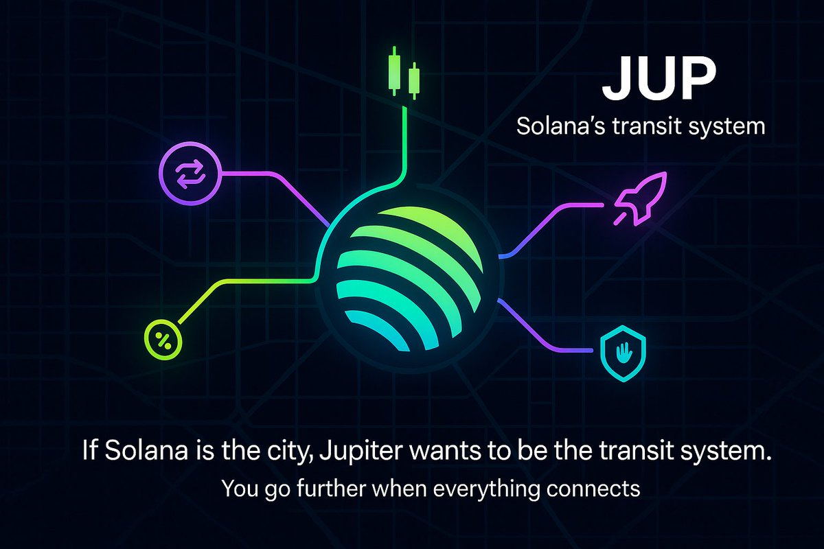 kingpinofweb3's tweet photo. $JUP is quietly becoming Solana’s control hub for DeFi.

Most crypto tools make you juggle tabs and pray for good fills.
@JupiterExchange turns it into one screen where swaps, perps, portfolio, launchpad and soon lending live together.

What it solves and how
• Best price routing for spot with swap, limit, DCA and value averaging
• Perps that pay LPs and let traders hedge without leaving Solana
• Portfolio that tracks 140 plus protocols so nothing slips through
• LFG launches that keep new flow in-house
• Lend in private beta to keep holders liquid without dumping

Feasibility
Products are live and used.
Revenue buybacks keep skin in the game.
Governance is paused to ship faster, with a reboot planned.
Risk is execution and trust, not imagination.

Impact when it wins
Solana gets a single front door for retail and pros.
Coordination improves.
Liquidity sticks.
Builders launch and trade where users already are.

If Solana is the city, Jupiter wants to be the transit system. You go further when everything connects.