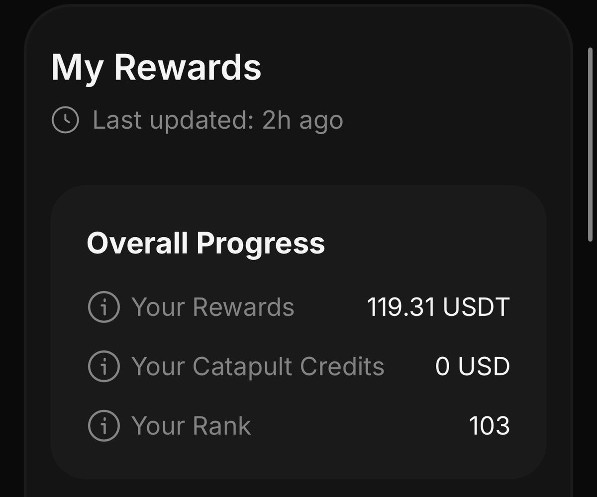 Crypto77qi's tweet image. 这个平台还有十几天就结束了。

之前也说过规则，发推时只要带上 @letsCatapult 和 #Catapult 就行。不过前几天发的时候遇到点小状况：前天发的内容，第二天更新排名时没显示，今天再看却又往前挪了几名。