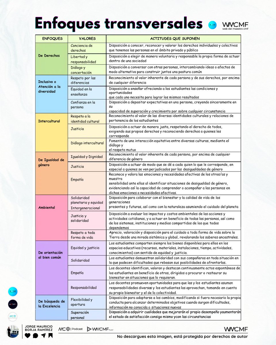 ¿Qué son los Enfoques Transversales? | Explicación con ejemplos. Enlace: webdelmaestrocmf.com/portal/que-son…

👉 Esta imagen está protegida y no puede descargarse ni publicarse en otros perfiles. 📌✨ Para difundirla, usa el botón de compartir y así respetamos su difusión original. ¡Gracias