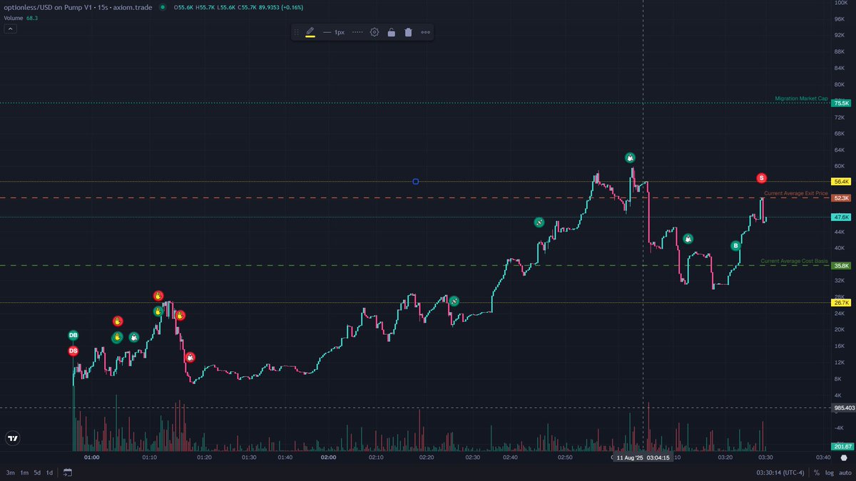 BitcoinHomework's tweet photo. Light 42 % Profit Scalp on #OPTIONLESS
CA:
4KZXugbCgJ2FPE1zw2BLDVZtjVMx8iYuDrjnBFXQG5tQ https://t.co/kldAJyPz7K